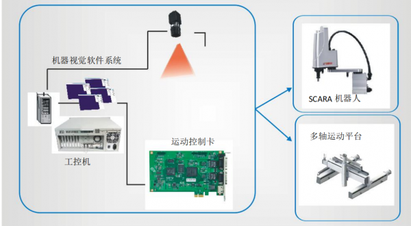 德宏机器视觉与运动控制