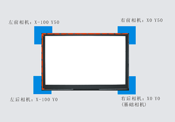 對位貼合視覺系統