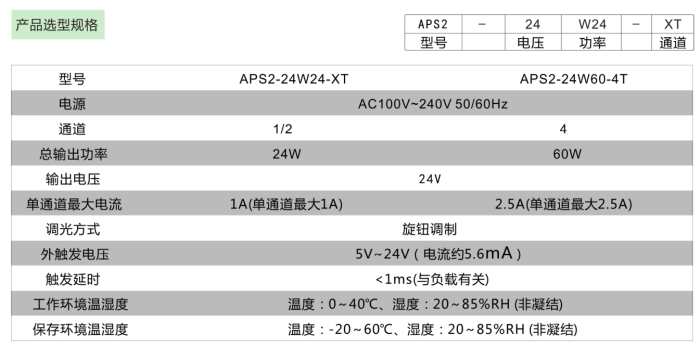 光源控制器参数