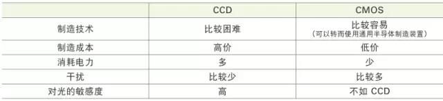 CCD视觉检测