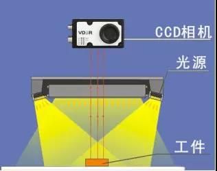 表面视觉检测