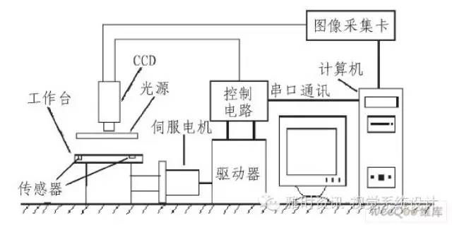 医疗机器视觉检测