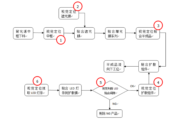 机器视觉测量系统