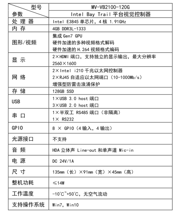 视觉控制器参数