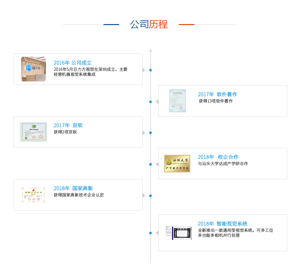 视觉检测软件公司