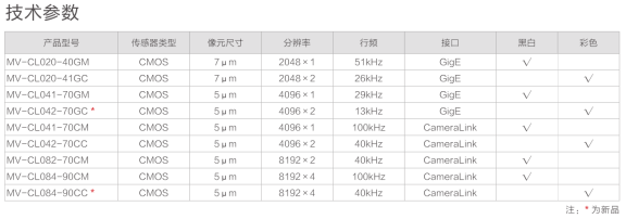 工业线阵相机技术参数