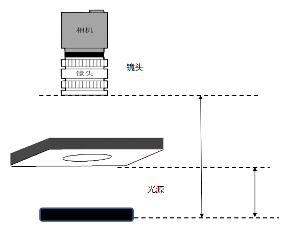 CCD定位抓取示意图