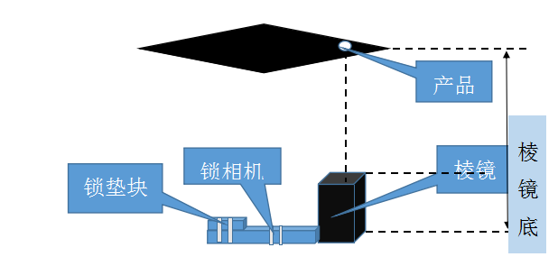 触摸屏对位贴合