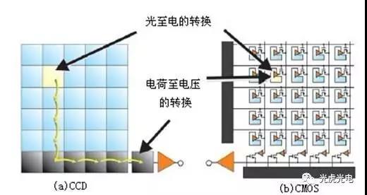 机器视觉