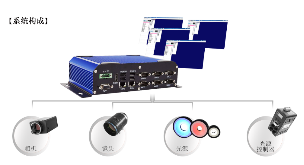 CCD智能视觉控制器