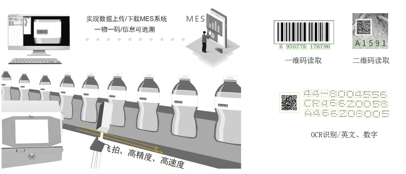 喷码设备视觉应用