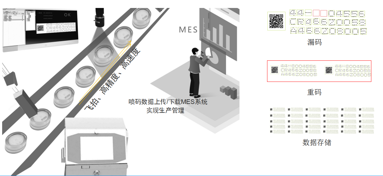 喷码设备视觉应用